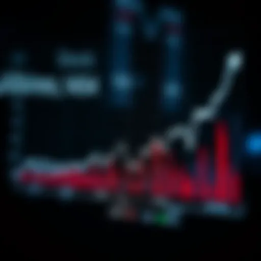 Graph depicting the historical performance of Albireo Pharma stock