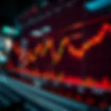 A detailed stock chart showcasing EPR Properties trends over time