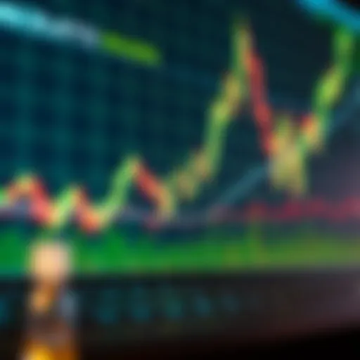 Nvidia stock price chart analysis