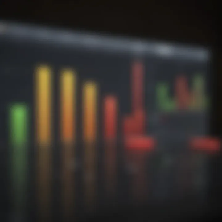 Graph showing performance comparison of investment options