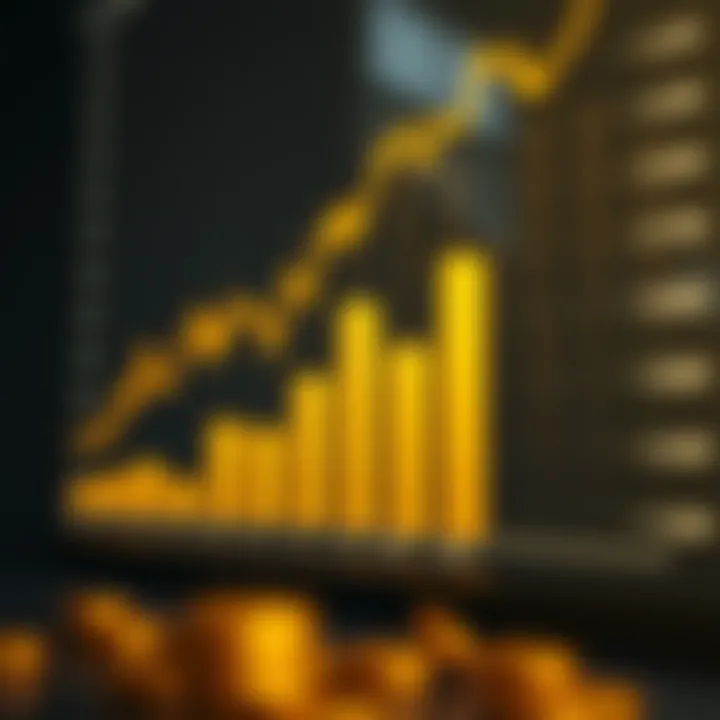 Bar chart representing financial performance metrics of Gold Fields