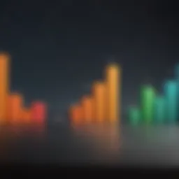 Graph showing trends in real estate share prices over time