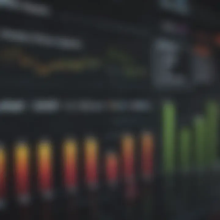 Chart showing the performance metrics of selected stocks in Berkshire's portfolio.