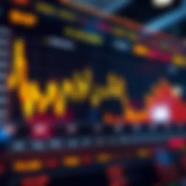 Chart highlighting key market indicators affecting BHP