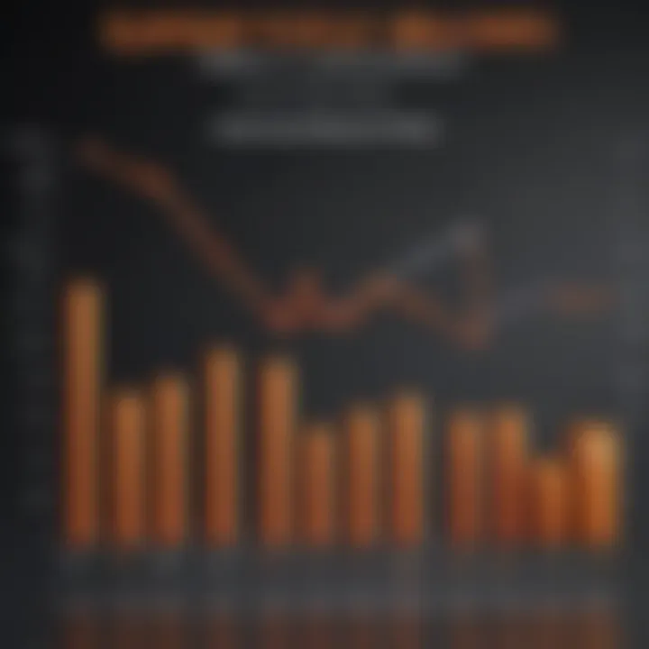 Graph showing the correlation between common shares, dividends, and capital gains