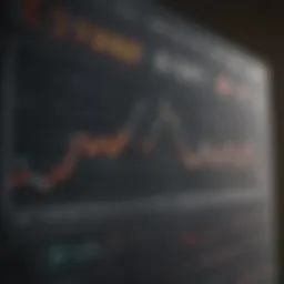 Chart illustrating GTLS stock price trends
