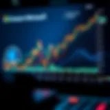 Graph depicting the stock performance of Apple, Amazon, Microsoft, and Google within ETFs