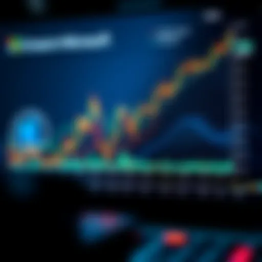 Graph depicting the stock performance of Apple, Amazon, Microsoft, and Google within ETFs