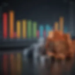 Graph illustrating BTI's financial performance over recent years