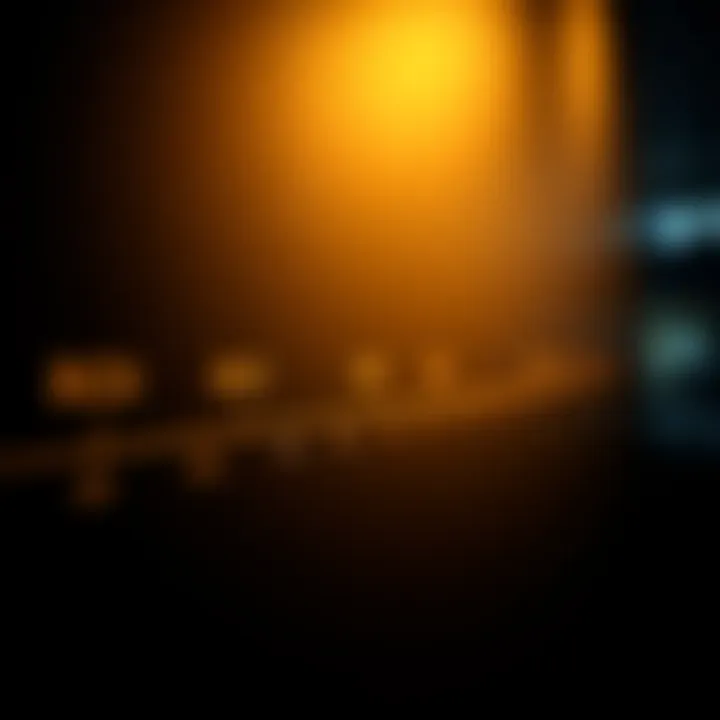 Timeline depicting how time horizon affects ROI calculations