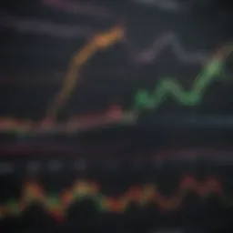 Trend chart of popular stocks on Robinhood