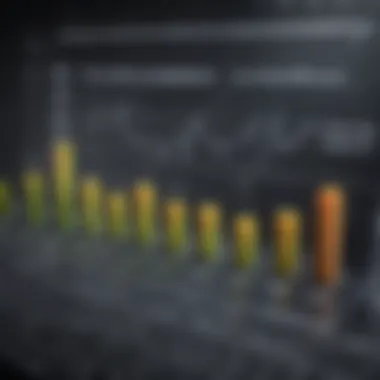 Graph depicting performance metrics of various clean tech ETFs.