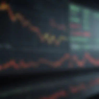 Graph depicting ETF performance in relation to the DJIA