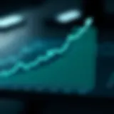 Understanding Dividend Growth A graphical representation of dividend growth