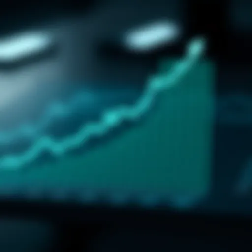 Understanding Dividend Growth A graphical representation of dividend growth