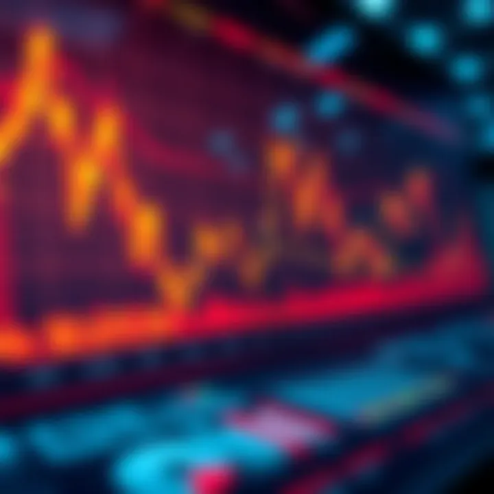 A visual summary of historical stock performance