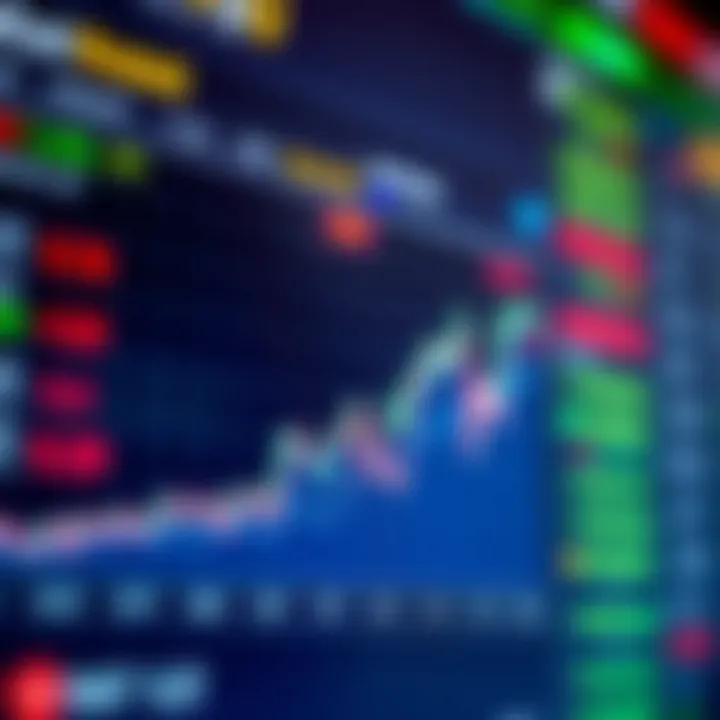 Performance of High ESG Rated Stocks Chart illustrating performance of high ESG rated stocks
