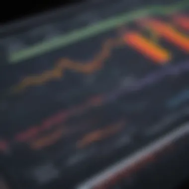 Graph depicting performance metrics of the Vanguard Monthly Dividend ETF over time