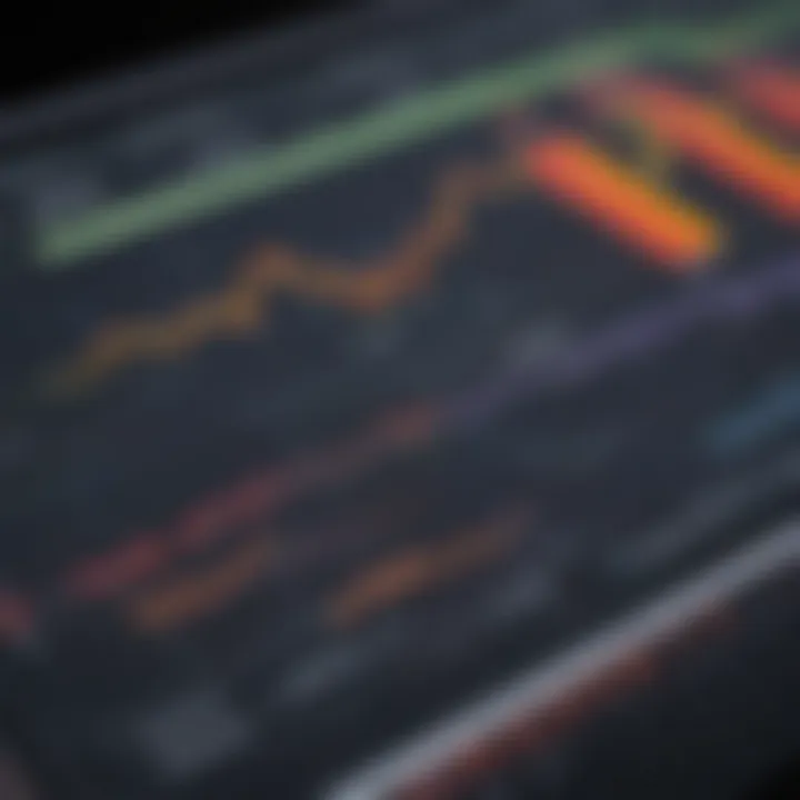 Graph depicting performance metrics of the Vanguard Monthly Dividend ETF over time