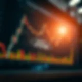 Ford stock market performance graph