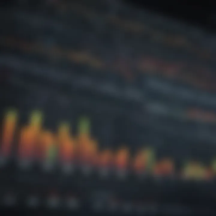 Chart showcasing sector performance analysis