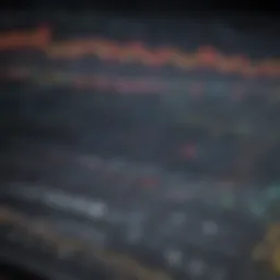 Stock market analysis chart depicting recent trends
