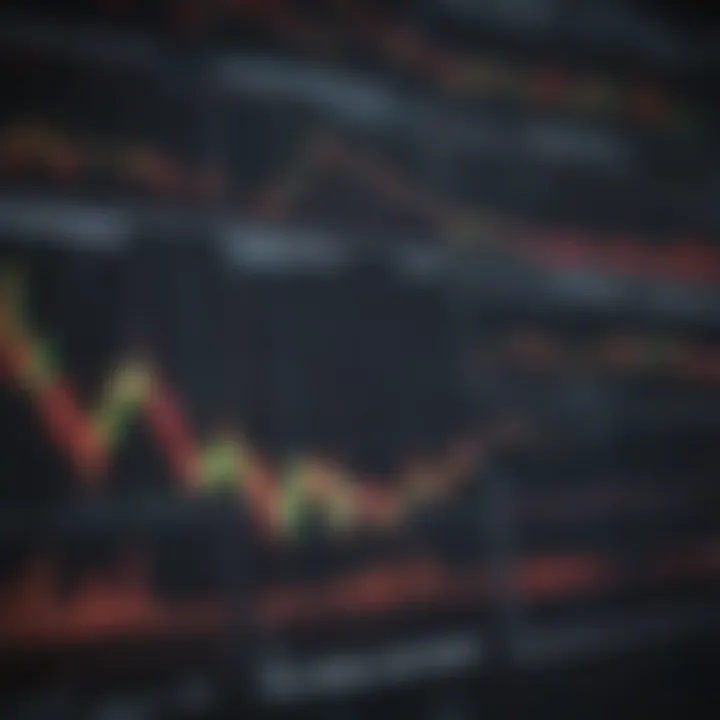 Close-up view of stock charts showcasing technical analysis