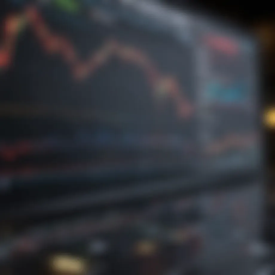 Market analysis chart indicating stock trends