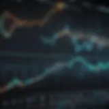 Graph showing stock performance trends