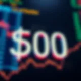 Overview of the S&P 500 Index