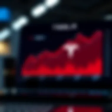 Graph depicting Tesla's stock performance over time