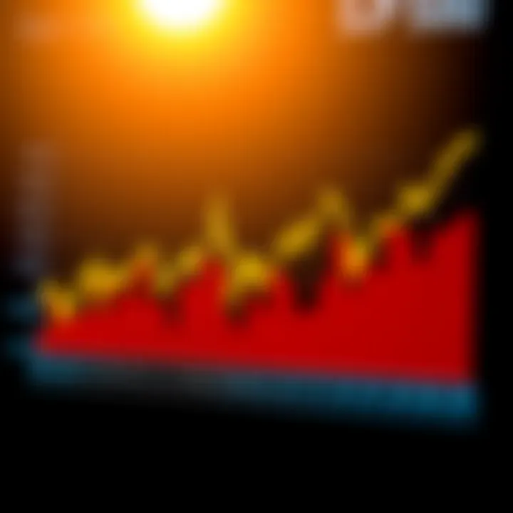 Graph showcasing historical performance of the S&P 500