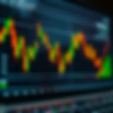 Chart showcasing technical analysis patterns
