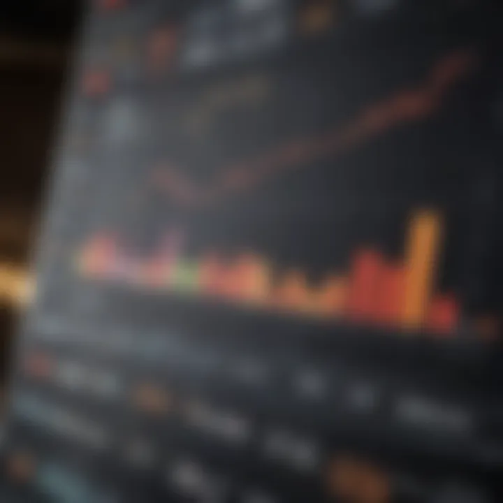 Chart showing market dynamics and performance metrics of Land ETFs