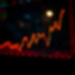 Graph illustrating stock market trends