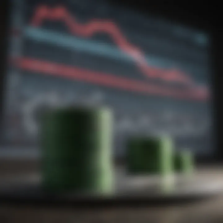 Graph showing market sentiment trends after stock splits