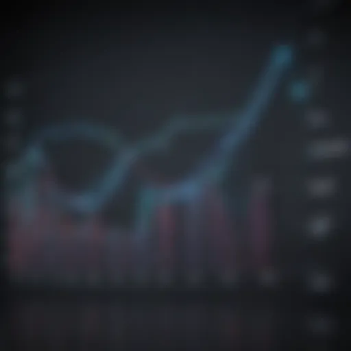 Graph showcasing Moderna Inc stock price trends over the past year