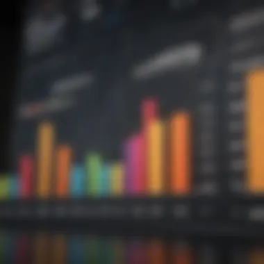 Chart displaying performance metrics of Index ETFs