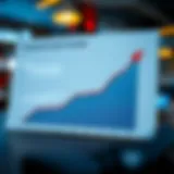 Graph illustrating projected sales growth