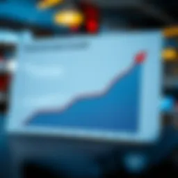 Graph illustrating projected sales growth