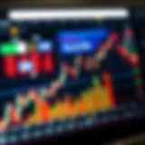 Recent Trends in S&P 500 Stocks Market chart showing recent S&P 500 stocks