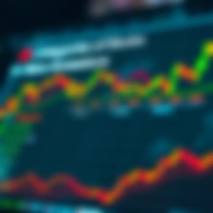 Chart showing categories of stocks for new investors