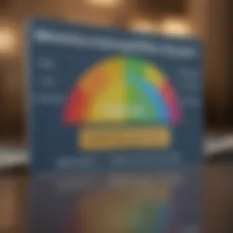 Visual representation of credit score ranges