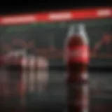 Coca-Cola stock market analysis chart