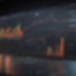 A detailed chart illustrating stock performance metrics.