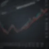 Graph depicting the inverse relationship between oil prices and ETF performance