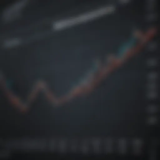 Graph depicting the inverse relationship between oil prices and ETF performance