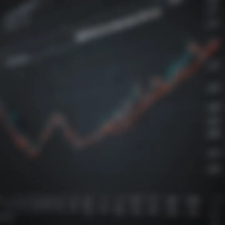 Graph depicting the inverse relationship between oil prices and ETF performance