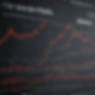 Chart showing investor sentiment trends towards inverse oil price ETFs