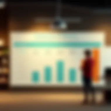 Chart showing best practices for maximizing HSA benefits